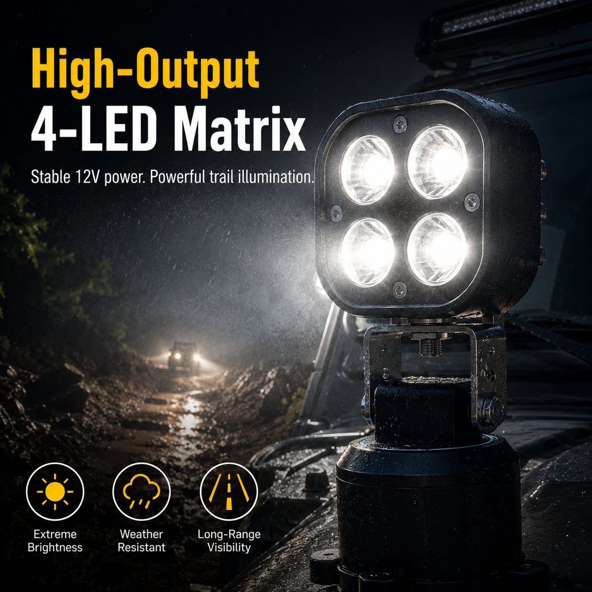 Omni-Directional 360-degree rotation LED Pod Light